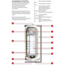 Бойлер косвенного нагрева ACV Comfort E 240