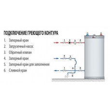 Бойлер косвенного нагрева ACV Comfort E 100