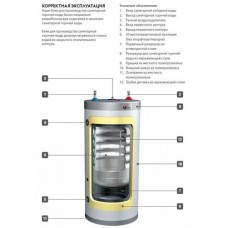 Бойлер косвенного нагрева ACV Comfort 100