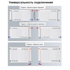 Стальной радиатор VIESSMANN Vitoset 22/500/1800, 3411 кВт