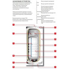 Бойлер косвенного нагрева ACV Comfort E 160