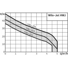 Насос для водоснабжения WILO Jet WJ 202 EM