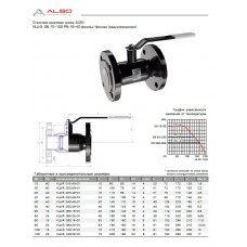 Кран шаровый фланцевый ALSO полн.проход Ру25, Ду100