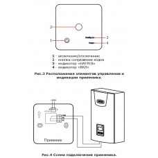 ZOTA Комнатный хронотермостат ZT-02W (беспроводной)