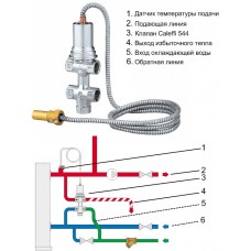 PROTHERM Клапан безопасности Caleffi 544 для котлов DLO