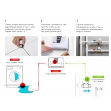 Система контроля протечки воды Аквасторож TH22 Комплект Классика 2*20